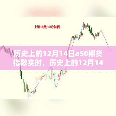 历史上的12月14日A50期货指数实时动态及其深度影响探讨