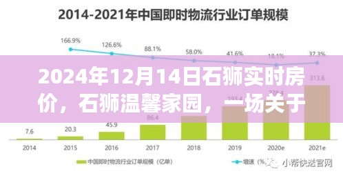 石狮温馨家园，房价背后的友情故事与实时房价解析（2024年）