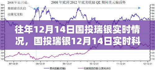 国投瑞银实时动态，科技智能重塑金融体验，12月14日最新动态解析