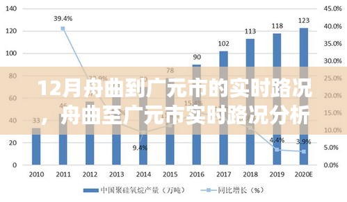 舟曲至广元市实时路况分析与交通状况探讨，个人立场与实时路况探讨