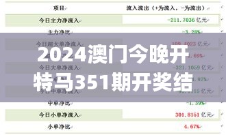 2024澳门今晚开特马351期开奖结果,数据解析计划导向_投资版5.820