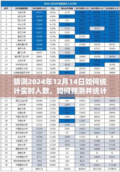 2024年实时人数统计与预测指南，详细步骤至12月14日