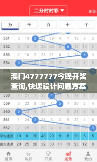 澳门4777777今晚开奖查询,快速设计问题方案_V23.991