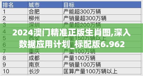 2024澳门精准正版生肖图,深入数据应用计划_标配版6.962