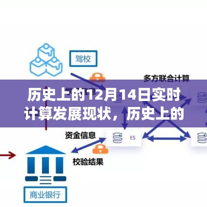 历史上的12月14日实时计算技术的飞跃与计算发展回顾