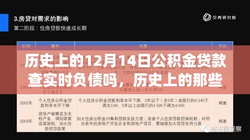 探寻十二月十四日公积金贷款查实时负债的起源与发展，历史解读与解析📜