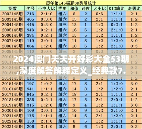 2024澳门天天开好彩大全53期,深度解答解释定义_经典款7.718