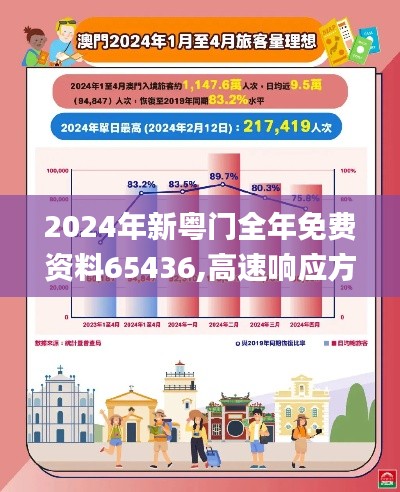 2024年新粤门全年免费资料65436,高速响应方案规划_NE版7.551