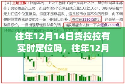 往年12月14日货拉拉是否具有实时定位功能？