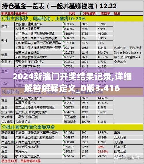 2024新澳门开奖结果记录,详细解答解释定义_D版3.416