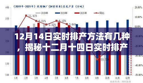 揭秘十二月十四日实时排产的多样方法与实际应用