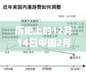 中国二月八日疫情实录，历史交汇点与实时疫情关注焦点