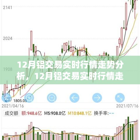 深度解析，12月铝交易实时行情走势与策略洞察