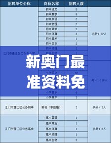 新奥门最准资料免费长期公开,最新解读与分析_投资版1.187