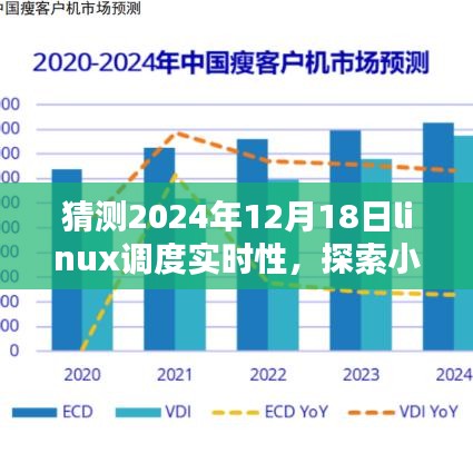 未来科技秘境探索，Linux调度实时性的奇妙猜想与小巷深处的特色小店体验