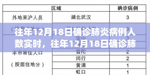 往年12月18日肺炎确诊病例实时分析与人数统计报告