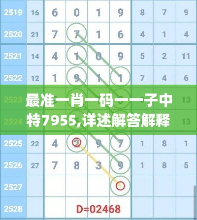 最准一肖一码一一子中特7955,详述解答解释落实_旗舰款5.853