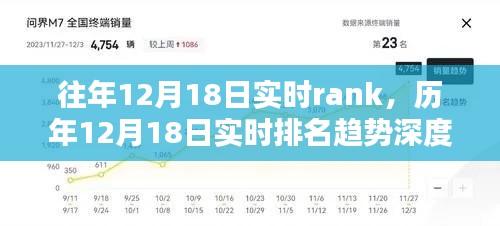 历年12月18日实时排名趋势深度解析与排名rank回顾