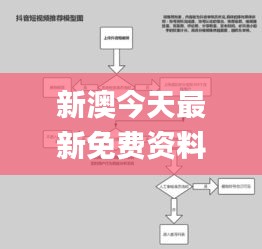 新澳今天最新免费资料,实用性执行策略讲解_专属版1.320