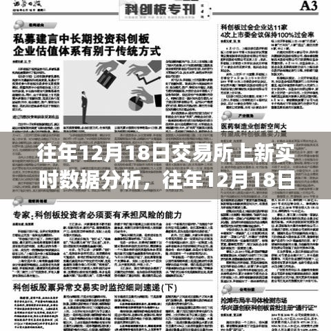 交易所上新实时数据分析概览，历年12月18日数据深度解读