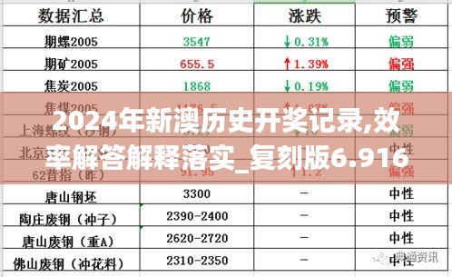 2024年新澳历史开奖记录,效率解答解释落实_复刻版6.916