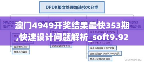 澳门4949开奖结果最快353期,快速设计问题解析_soft9.929