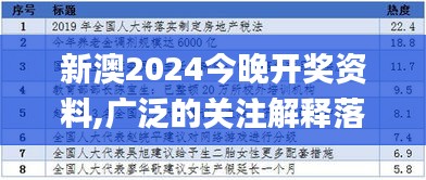 新澳2024今晚开奖资料,广泛的关注解释落实热议_XE版9.360