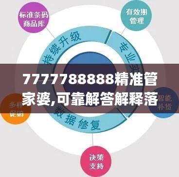 7777788888精准管家婆,可靠解答解释落实_WP版3.468