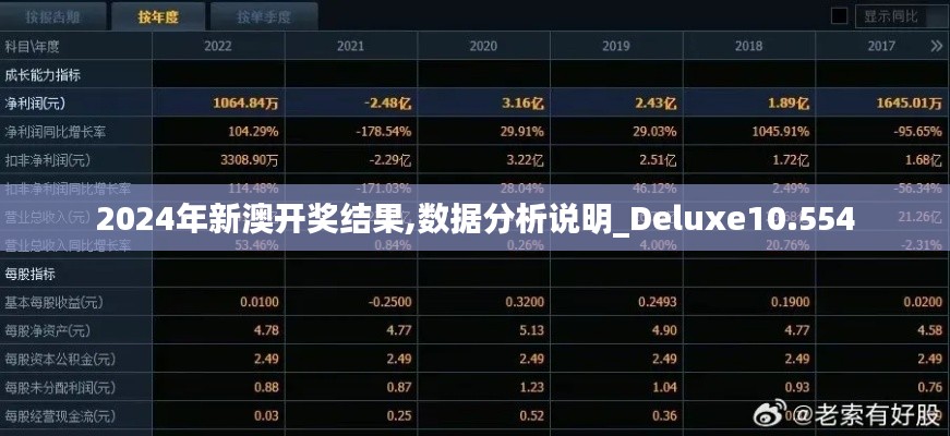 2024年新澳开奖结果,数据分析说明_Deluxe10.554