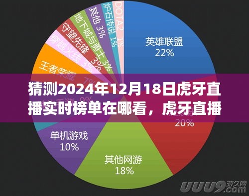 揭秘虎牙直播实时榜单预测，2024年12月18日的观察与预测，直播热度展望！