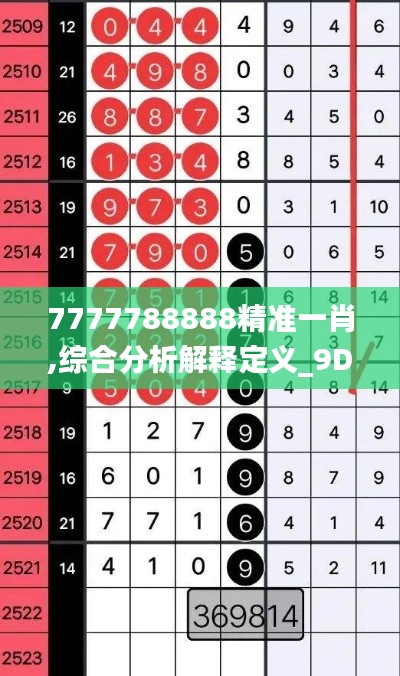 7777788888精准一肖,综合分析解释定义_9DM6.967