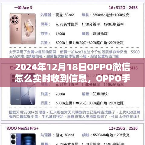 OPPO手机微信实时接收信息指南（最新版教程，适用于微信通知同步设置）