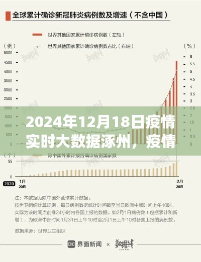 2024年12月18日涿州疫情实时大数据观察，疫情下的城市状况