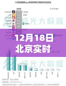 大数据下的北京温情时光，实时数据报告解读