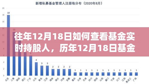 全面解析，历年12月18日基金实时持股人查询攻略与竞品评测及使用体验分享