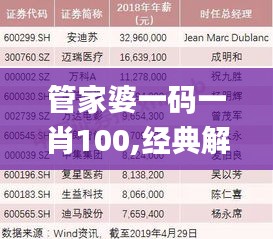 管家婆一码一肖100,经典解释落实_XE版9.684