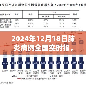 全国肺炎病例实时报告，共同守护健康防线