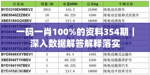 一码一肖100%的资料354期｜深入数据解答解释落实