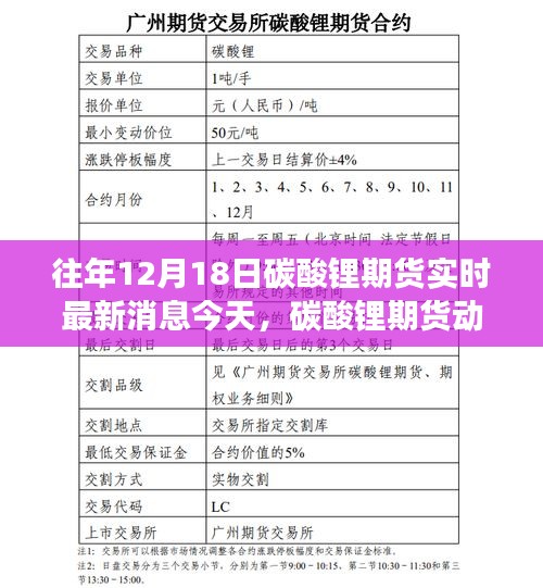 碳酸锂期货动态下的心灵之旅，寻找今日最新消息中的宁静绿洲