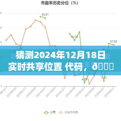 揭秘2024年实时共享位置代码，开启未来定位新纪元