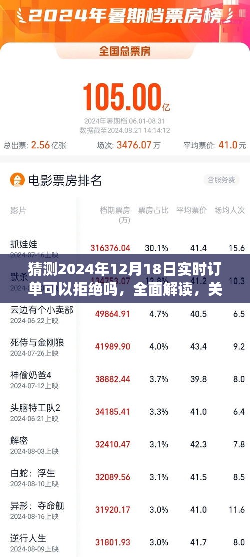 关于猜测2024年12月18日实时订单拒绝策略的深入解读与评测，能否拒绝实时订单？