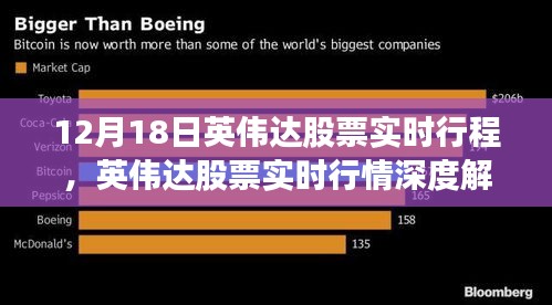 英伟达股票实时行情解析，12月18日的投资焦点深度探讨