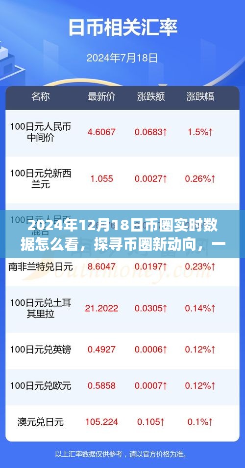 币圈新动向解析与心灵自然之旅，实时数据解读及探索