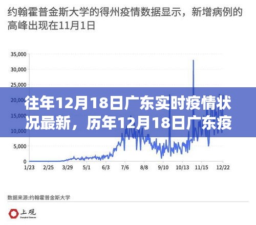 广东历年疫情实录，挑战与坚守交汇于每年的十二月十八日抗疫前线观察