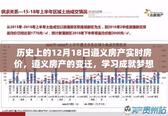 遵义房产变迁见证时代变迁，房价、梦想与辉煌历程的交汇点