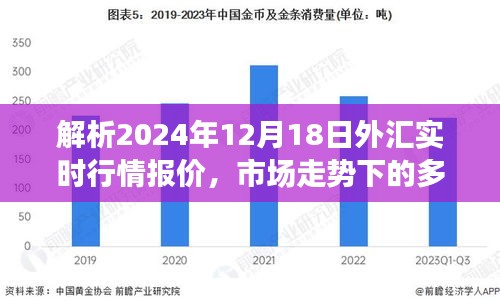 解析，外汇实时行情报价与市场走势下的多元观点碰撞——2024年12月18日报告