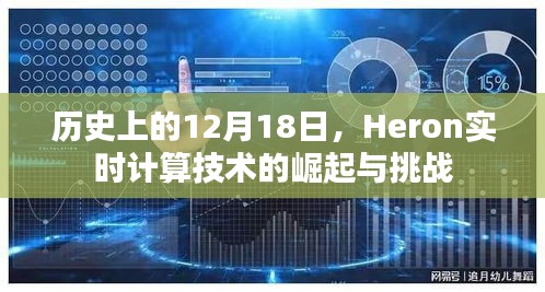 Heron实时计算技术的崛起与挑战，历史视角下的12月18日探究