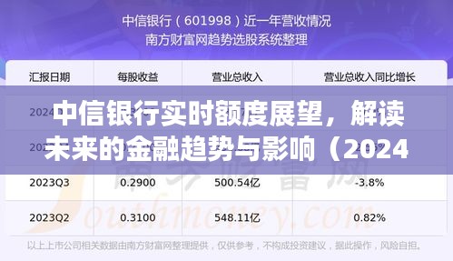 中信银行实时额度展望，未来金融趋势与影响深度解读（2024年视角）