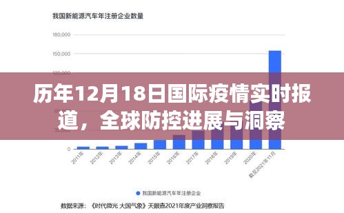 历年12月18日国际疫情动态及全球防控进展洞察