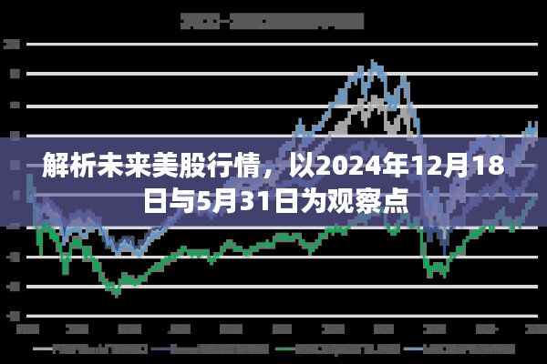 解析未来美股行情，以观察点2024年12月18日与5月31日的市场走向分析